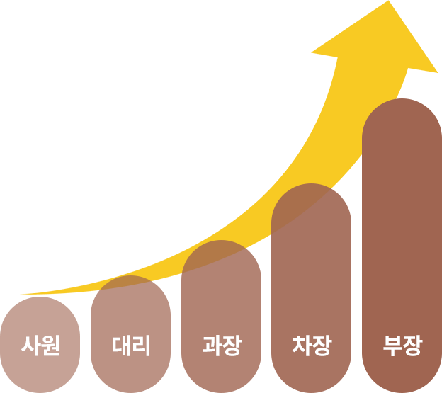 직급